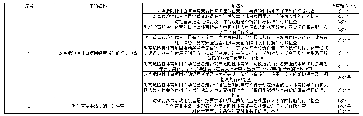 行政检查频次上限.png